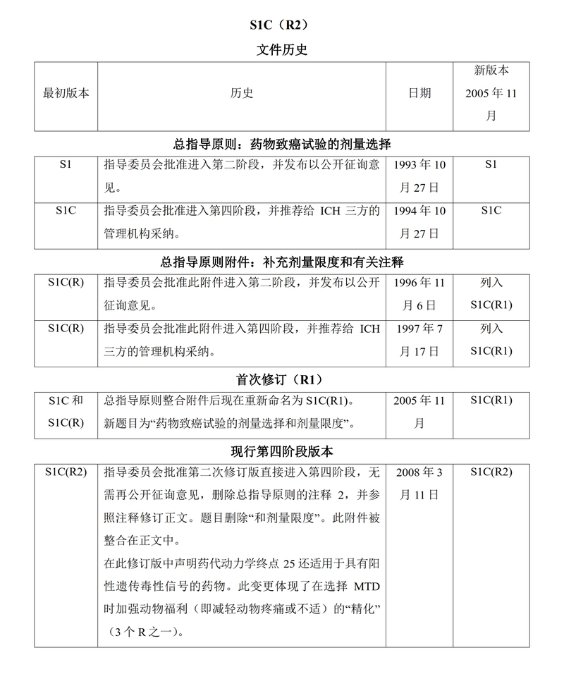 20181106106538.jpg S1C(R2).药物致癌试验的剂量选择_1.jpg