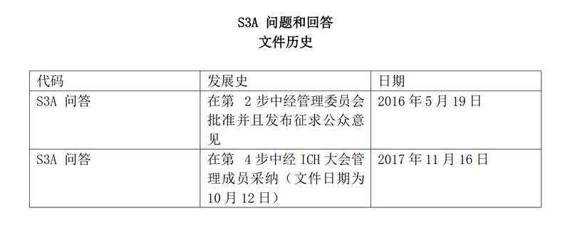 S3A 问&答 毒代动力学指导原则说明：毒性研究中的全身暴露量评价（中文翻译公开征求意见稿）_2.jpg