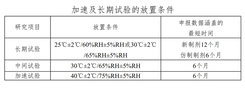 化学药物（原料药和制剂）稳定性研究技术指导原则_1.jpg