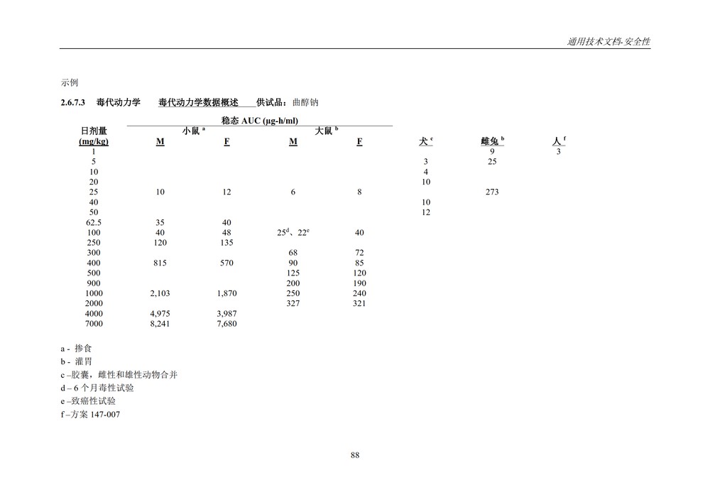 M4S(R2)：人用药物注册通用技术文档：安全性部分_092.jpg