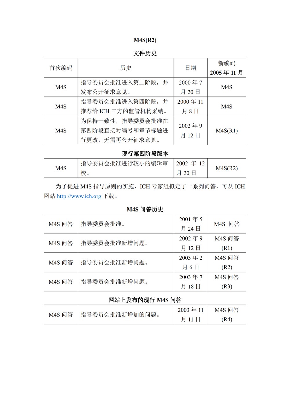 M4S(R2)：人用药物注册通用技术文档：安全性部分_002.jpg