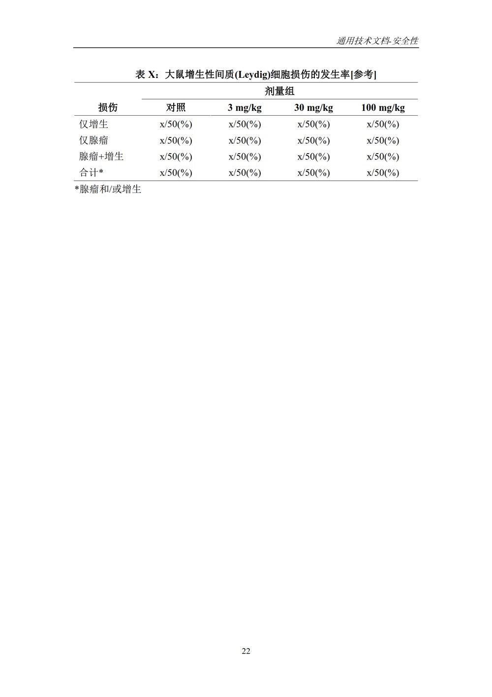 M4S(R2)：人用药物注册通用技术文档：安全性部分_026.jpg