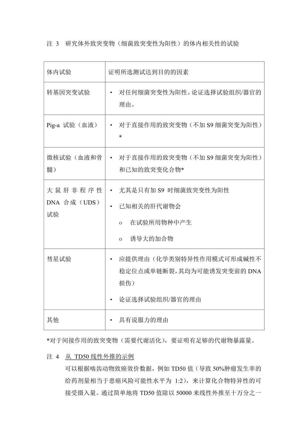 M7评估和控制药物中DNA反应的（诱变的）杂质以限制潜在的致癌风险_24.jpg