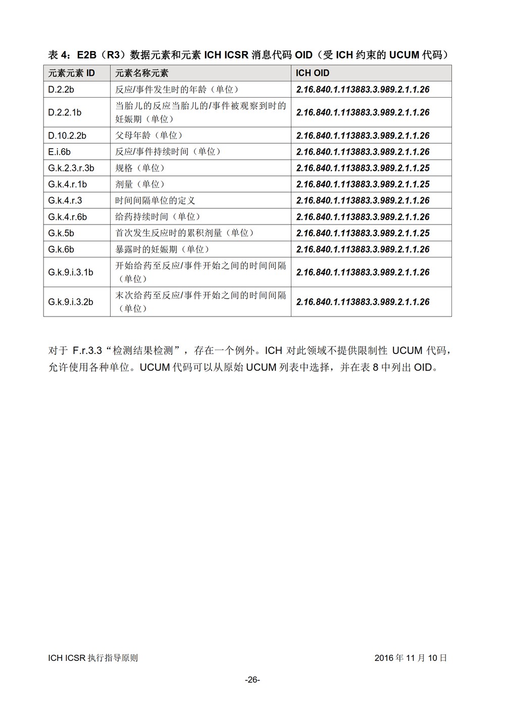 E2B 个例安全报告（ICSR）电子传输执行指导原则_027.jpg