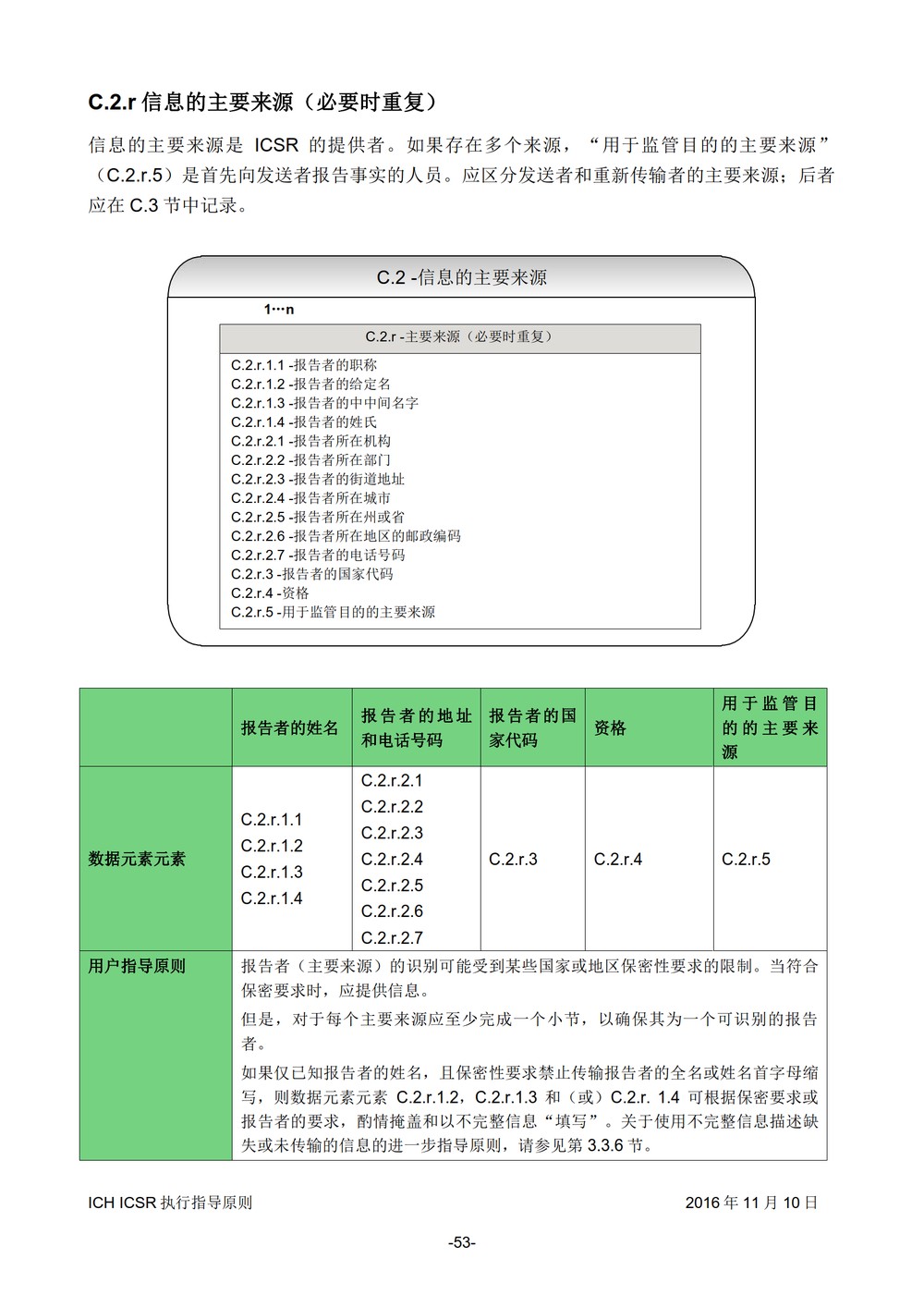 E2B 个例安全报告（ICSR）电子传输执行指导原则_054.jpg
