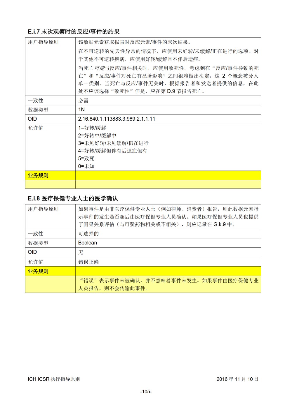 E2B 个例安全报告（ICSR）电子传输执行指导原则_106.jpg