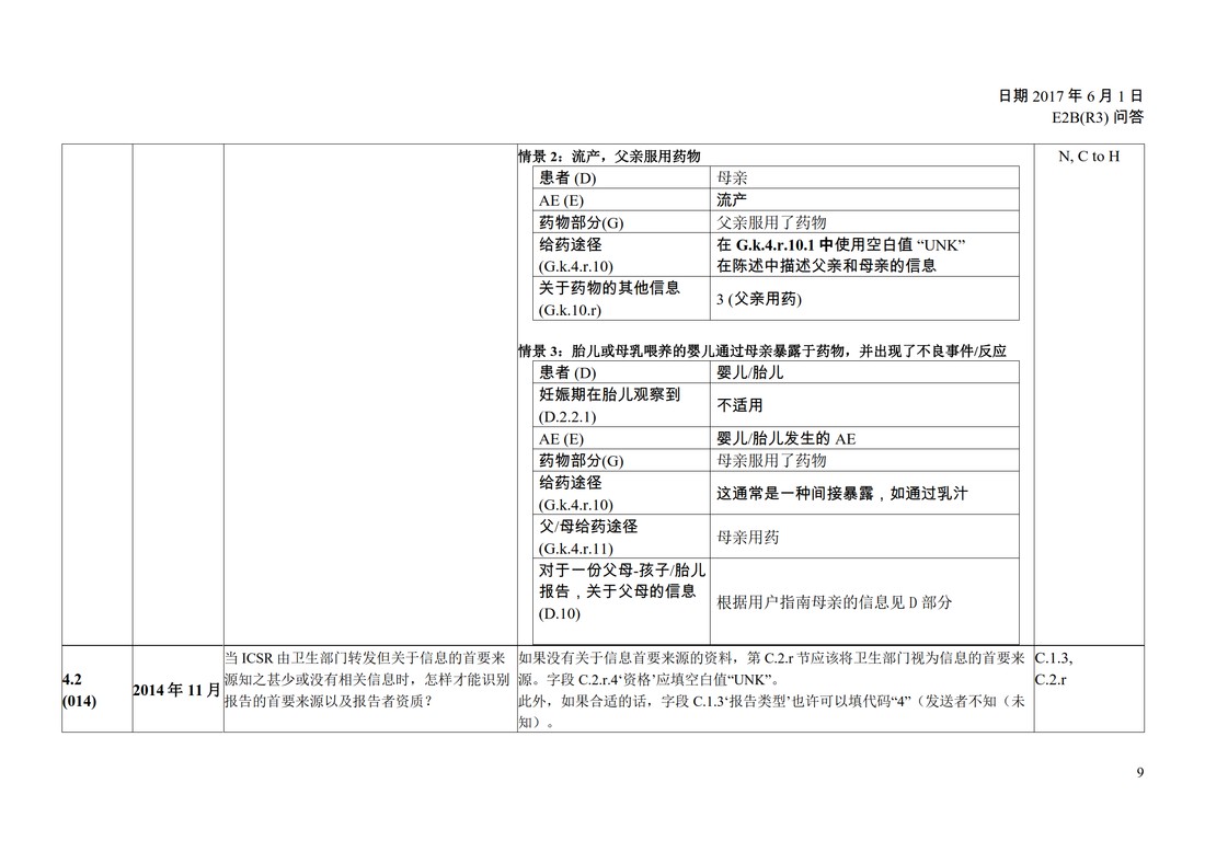 E2B(R3) 问答文件（中文版：征求意见稿）_11.jpg