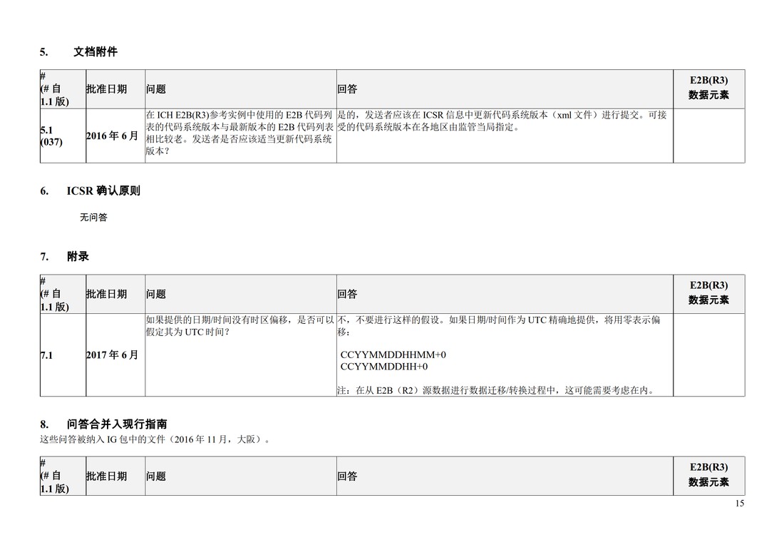 E2B(R3) 问答文件（中文版：征求意见稿）_17.jpg