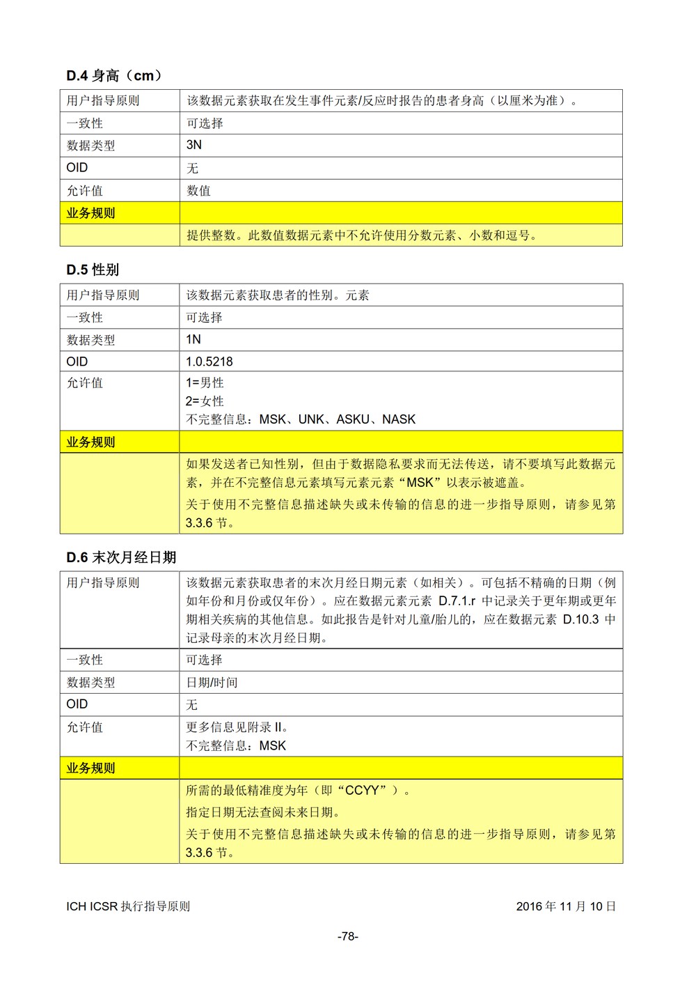 E2B 个例安全报告（ICSR）电子传输执行指导原则_079.jpg