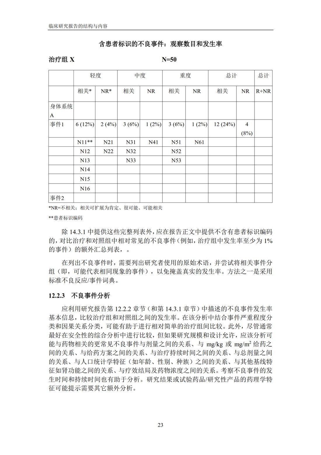 E3 临床研究报告的结构与内容_29.jpg