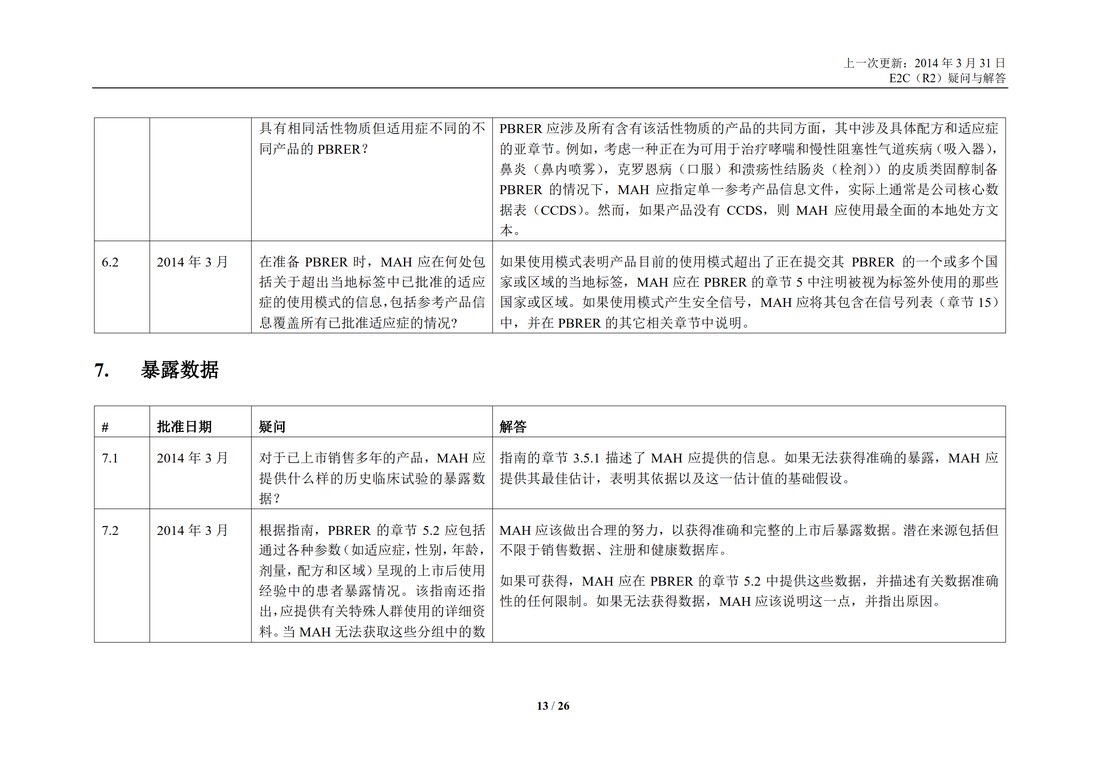 E2C(R2) 实施工作组 问答部分_13.jpg