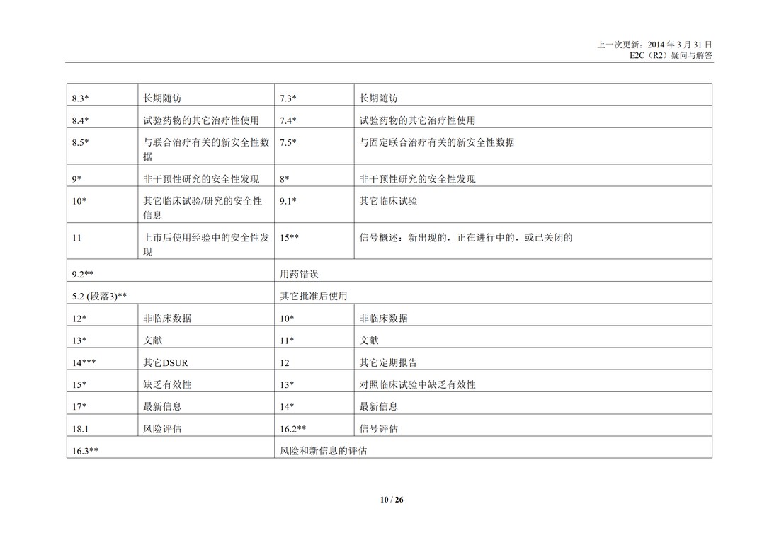 E2C(R2) 实施工作组 问答部分_10.jpg