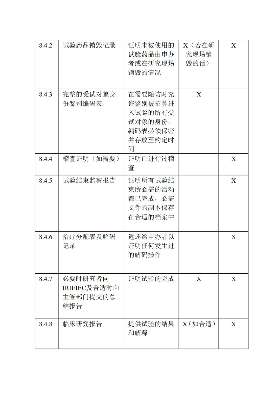E6(R1).临床试验管理规范_76.jpg