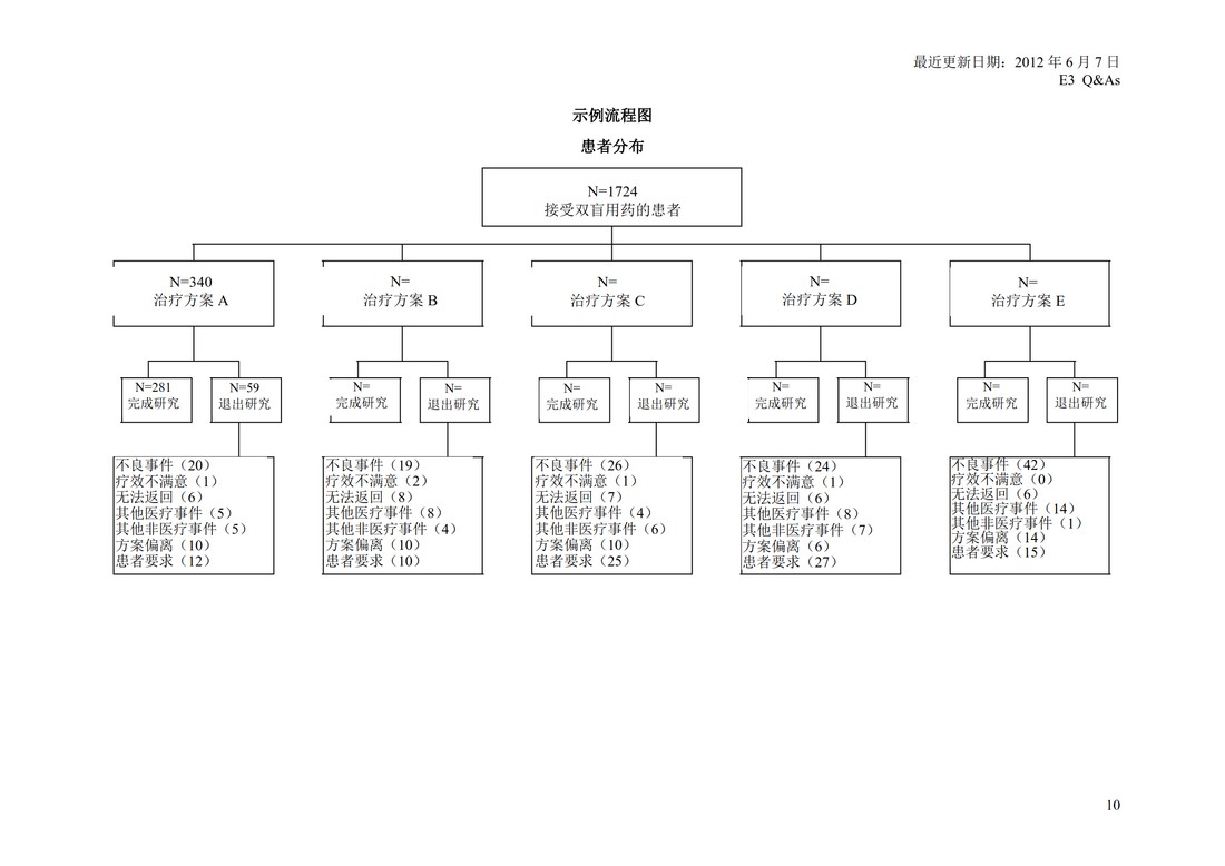 E3 Q&As.临床研究报告的结构和内容问与答_13.jpg