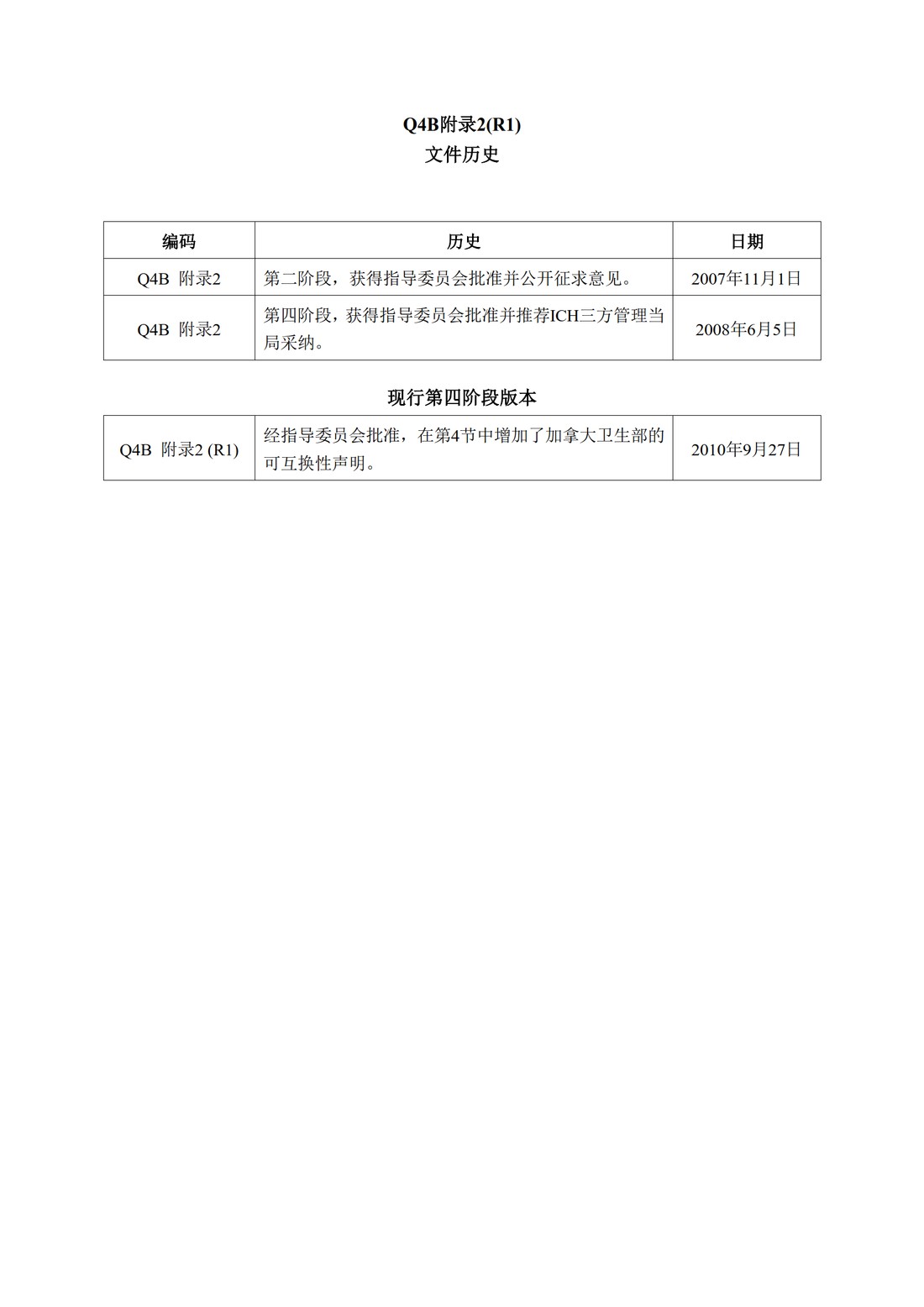Q4B附录2(R1) 关于ICH区域内药典附录的评价及建议-注射剂装量检查法_2.jpg