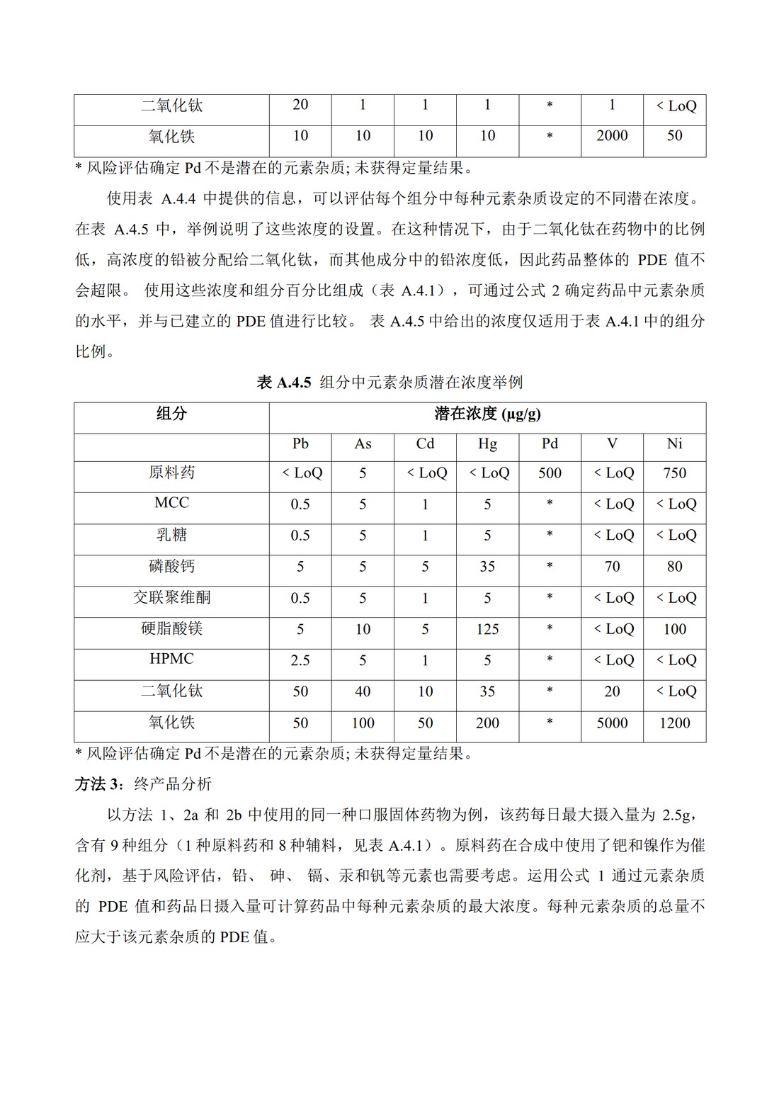 Q3D：元素杂质的指导原则_75.jpg
