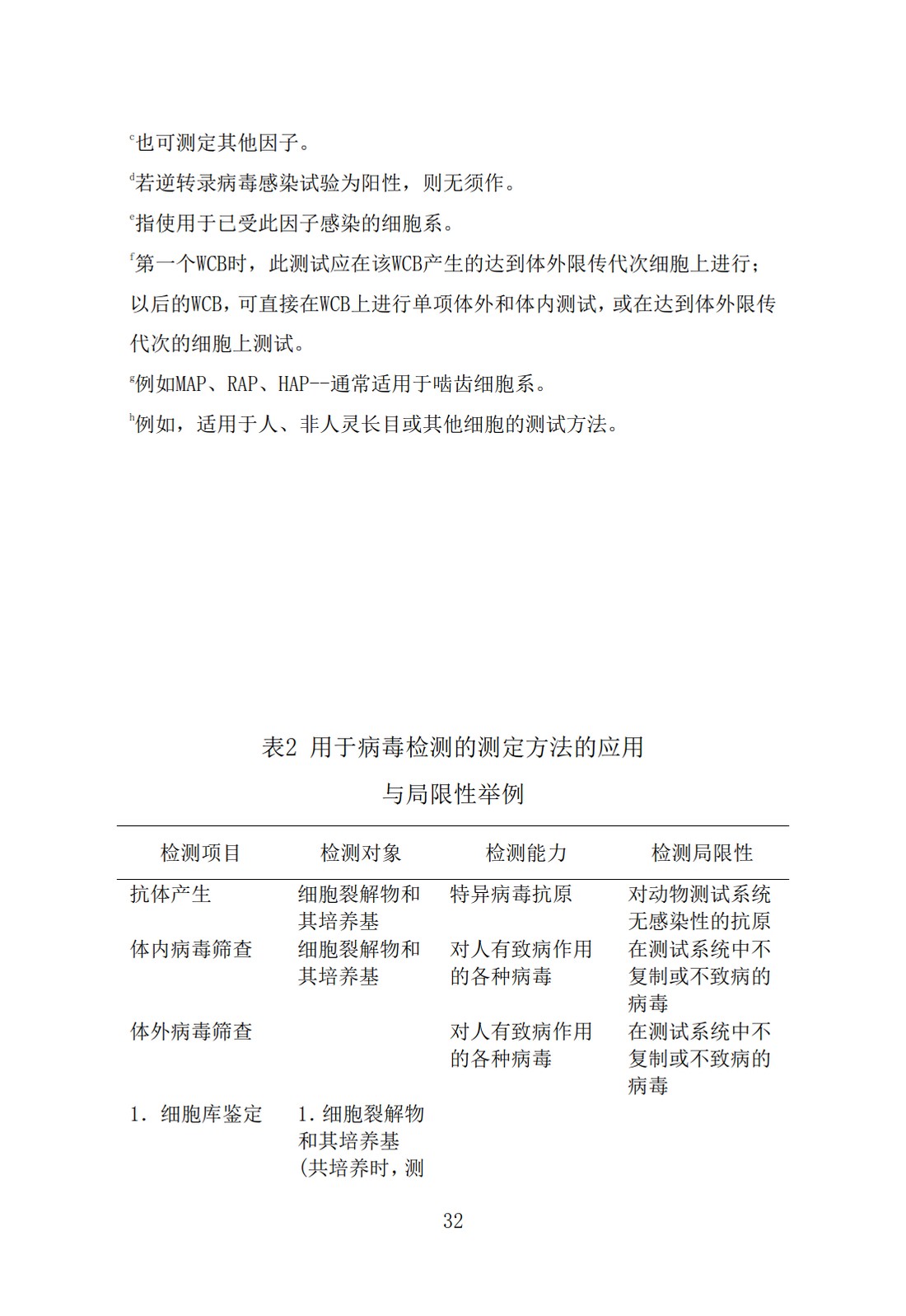 Q5A(R1)：来源于人或动物细胞系的生物技术产品的病毒安全性评价_32.jpg