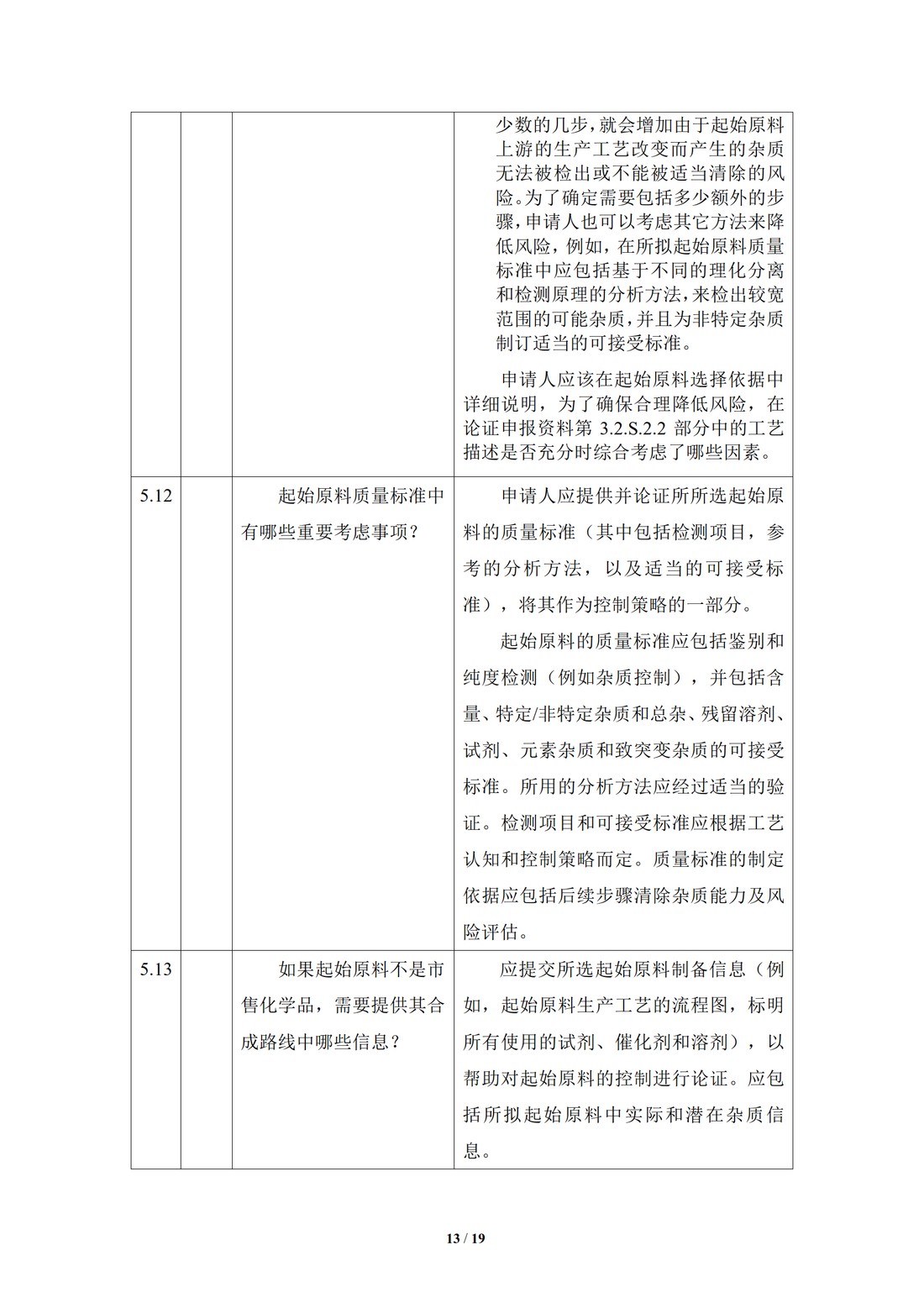 Q11问&答 原料药开发和生产（化学实体和生物技术生物实体药物）（中文翻译公开征求意见稿）_13.jpg