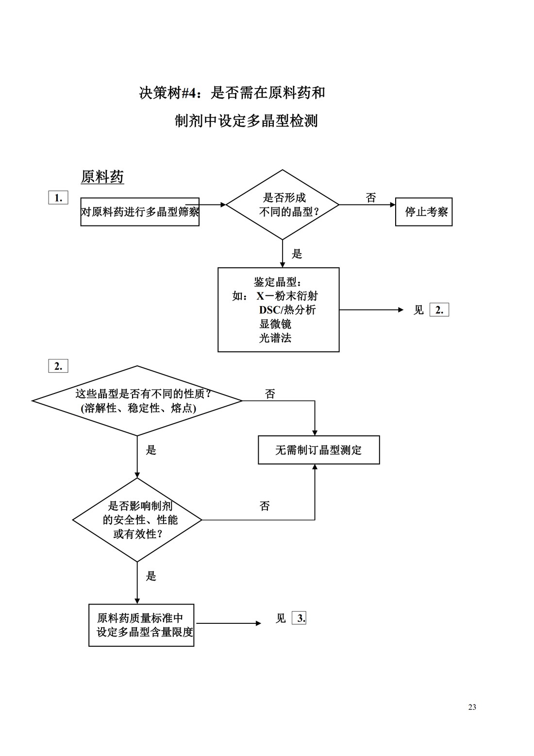Q6A：质量标准 新原料药和制剂的检测以及可接受标准：化学物质_23.jpg