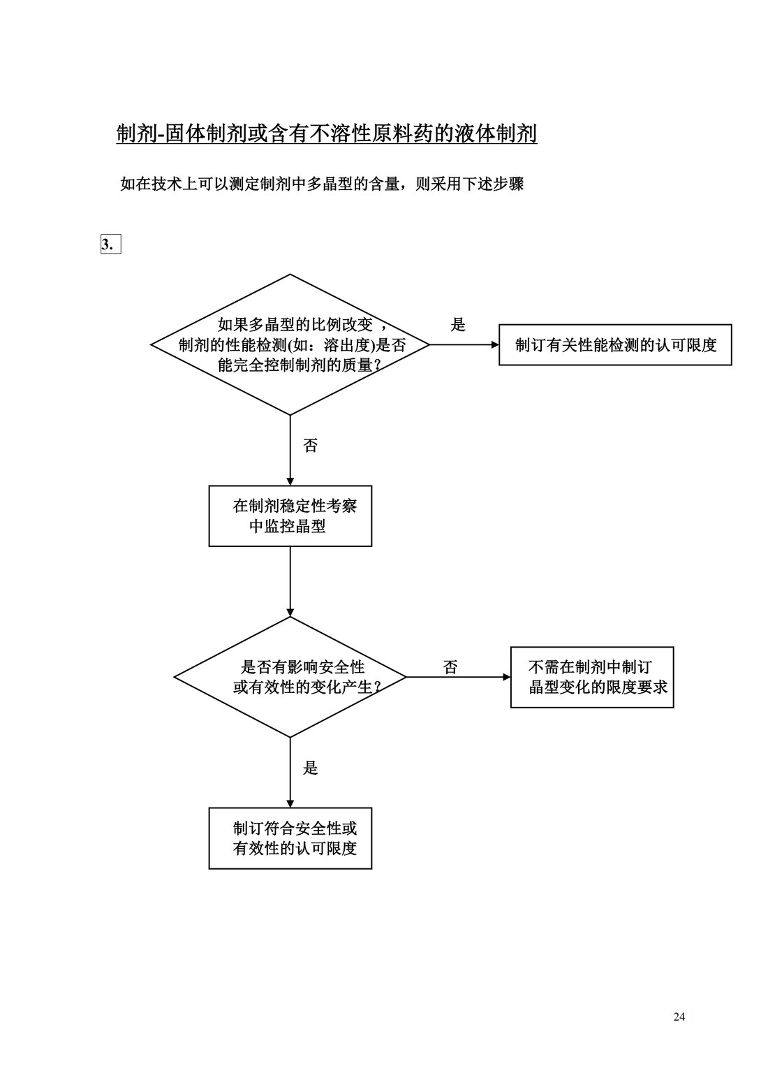 Q6A：质量标准 新原料药和制剂的检测以及可接受标准：化学物质_24.jpg