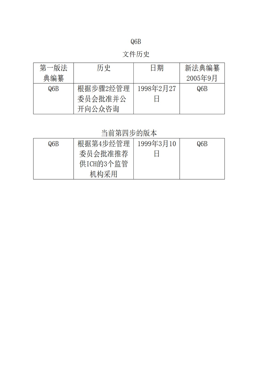 Q6B：质量标准：生物技术产品以及生物制品的检测方法和可接受标准_02.jpg