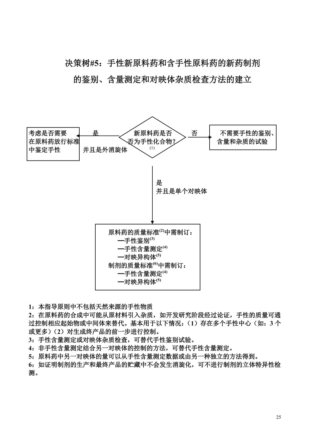 Q6A：质量标准 新原料药和制剂的检测以及可接受标准：化学物质_25.jpg