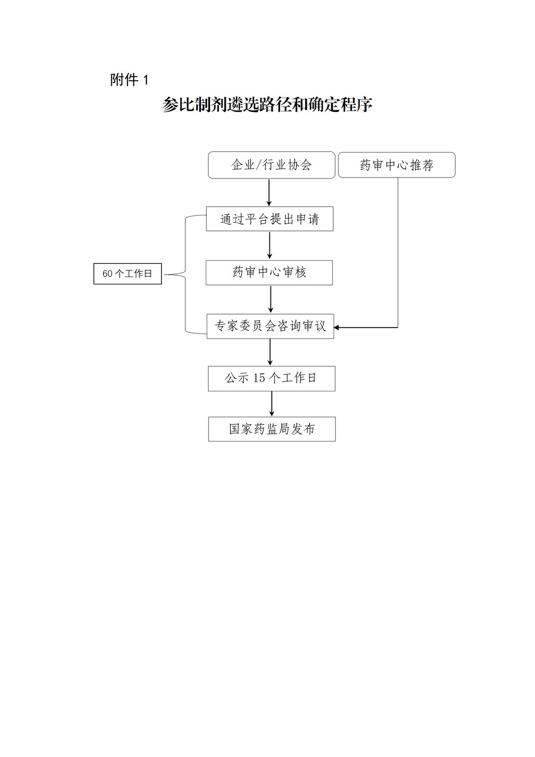 化学仿制药参比制剂遴选与确定程序(征求意见稿)_4.jpg