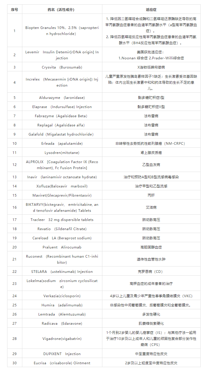 20190402146308.png 药研江湖.png