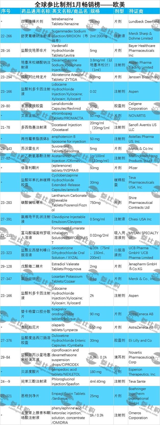【排行榜】日本、欧盟、美国，1月，这些参比制剂最火爆！ (2).jpg