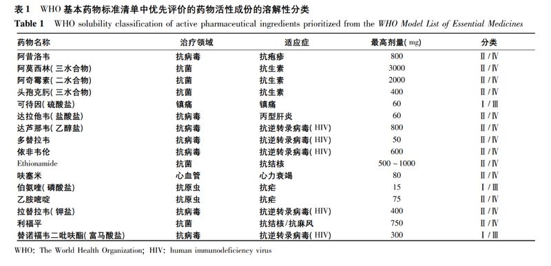 1613632847.jpg 搞不懂BE豁免?CDE专家带你解读WHO最新进展 (10).jpg