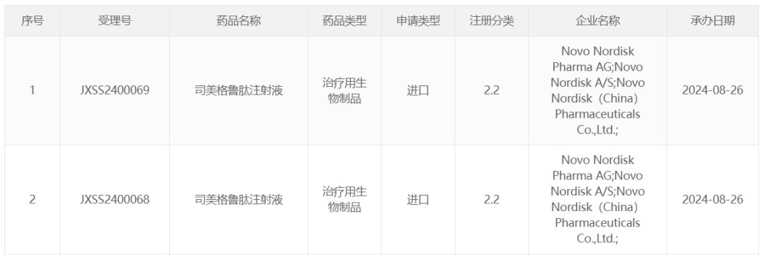 1724871560.jpg 2024, 司美格鲁肽的含金量继续上升!! (6).jpg