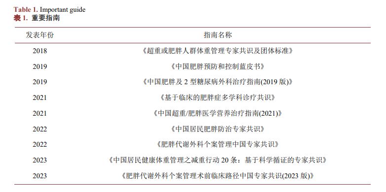 1743470963.jpg 司美格鲁肽的临床应用研究进展 (2).jpg